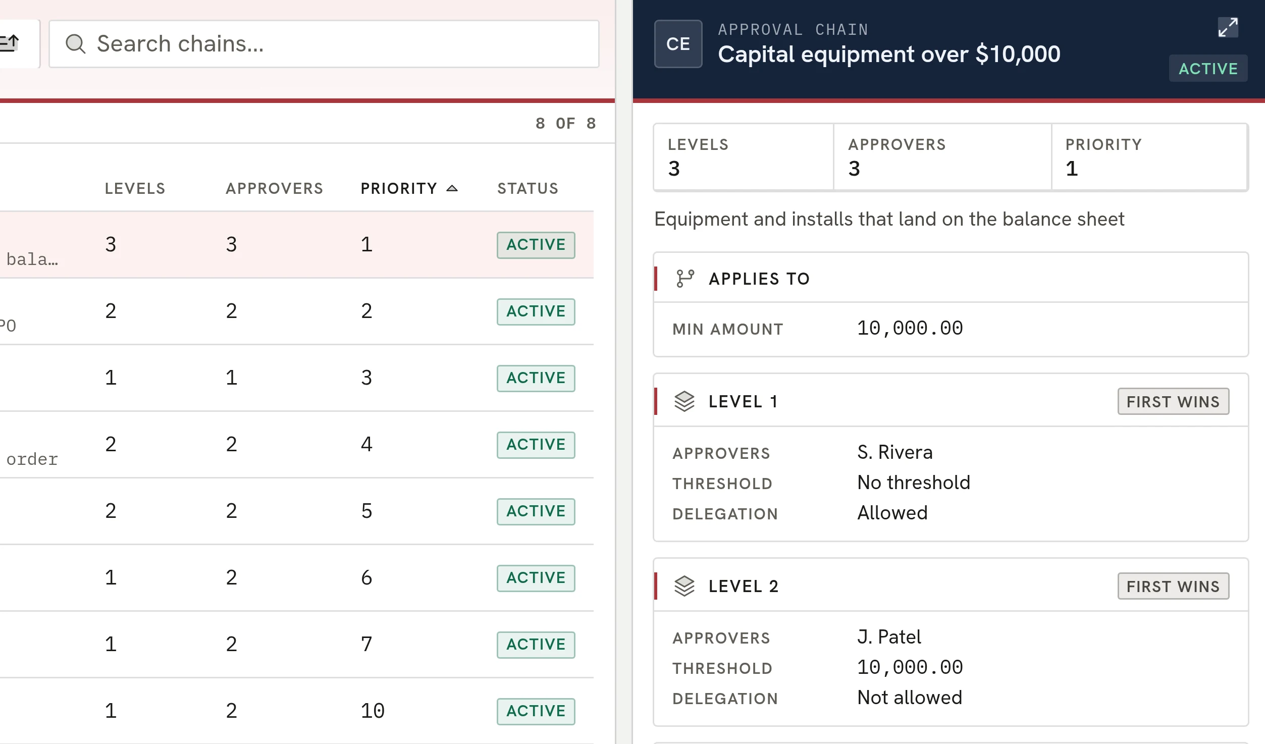 Approval chain settings with a three-level chain for capital equipment.