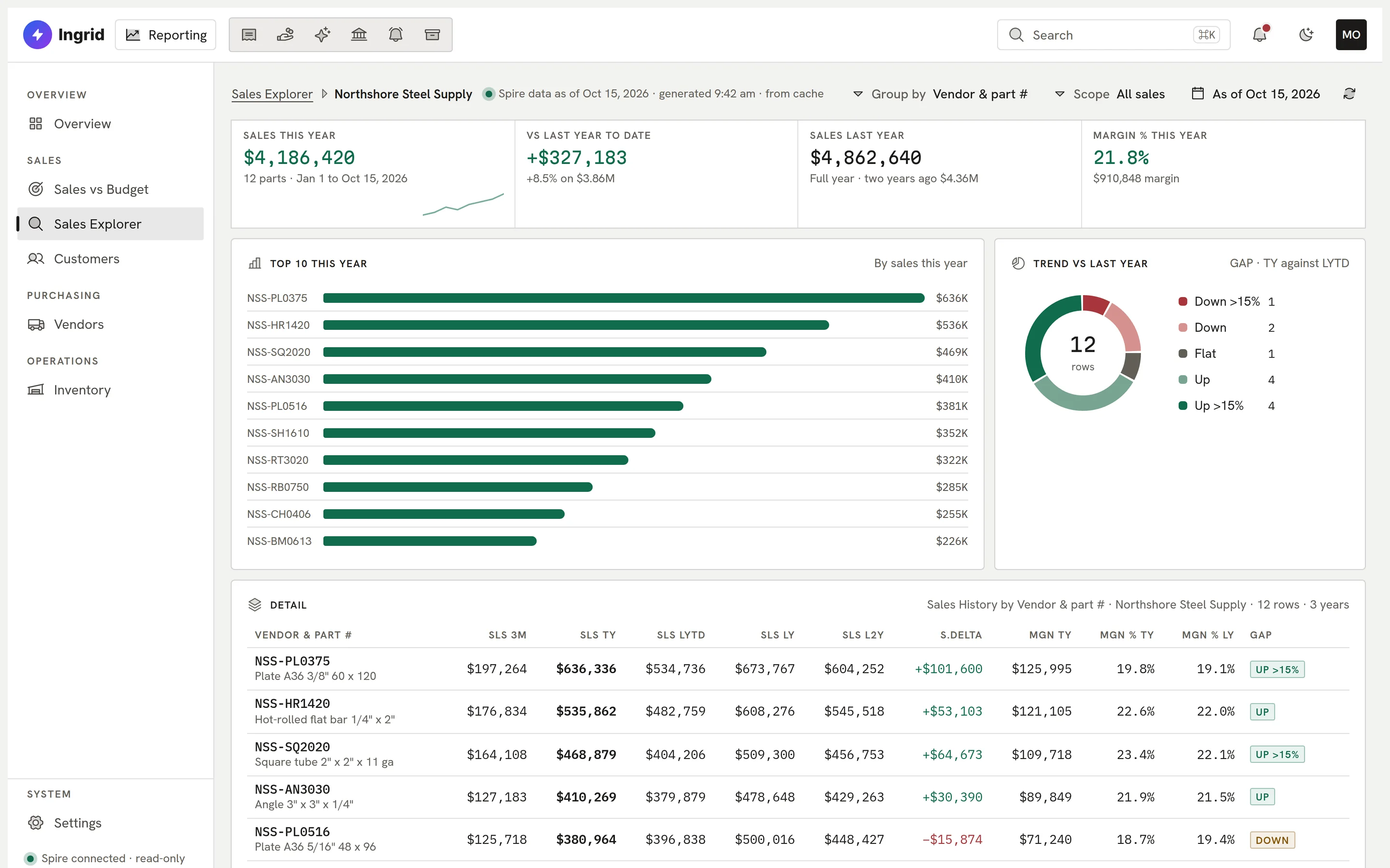 Sales Explorer drilled into a vendor.